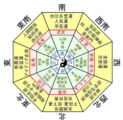 四金殺 風水|年の「えと」方位は注意が必要です 